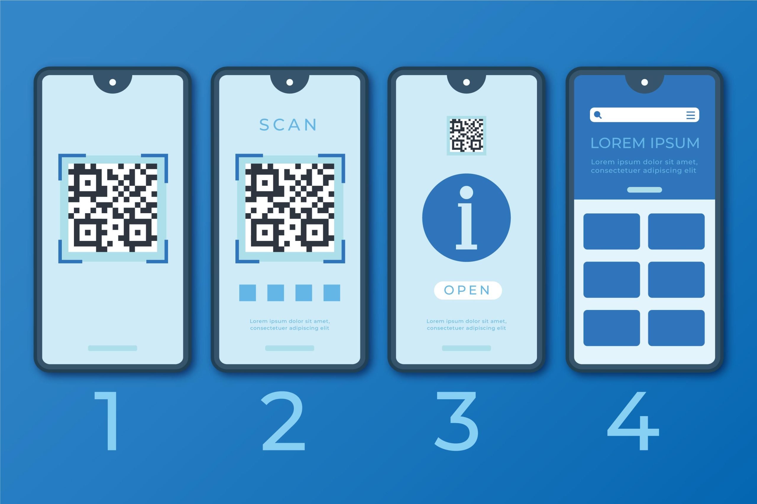 A imagem mostra quatro telas de smartphone sequenciais. A primeira tela exibe um QR code grande no centro. A segunda tela mostra o mesmo QR code sendo escaneado. A terceira tela revela uma informação com um ícone de "informação" e um botão "abrir". A quarta tela apresenta o conteúdo acessado, provavelmente um site, com vários blocos de texto e imagens.
